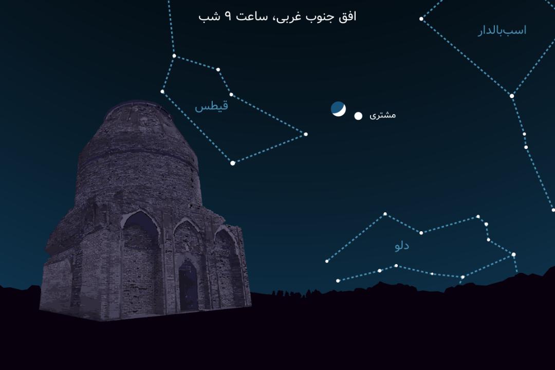 مقارنه ماه و سیاره مشتری دی ۱۴۰۱