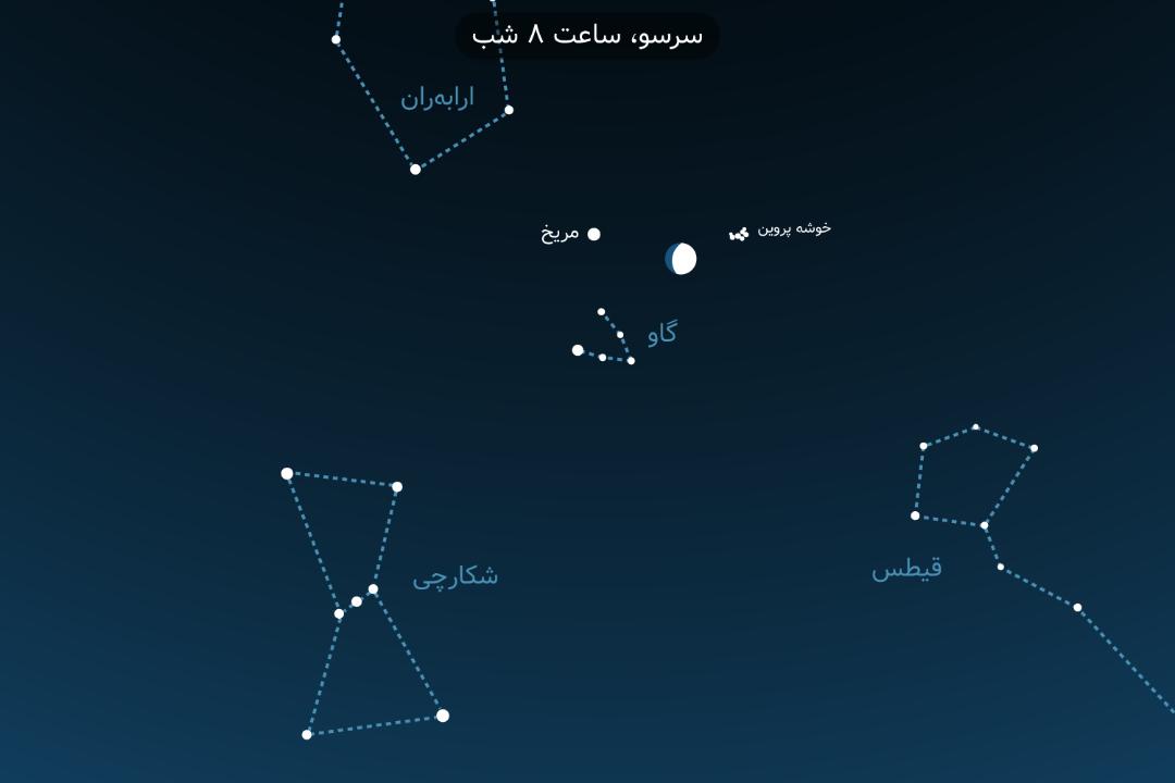 مقارنه ماه و سیاره مریخ بهمن ۱۴۰۱