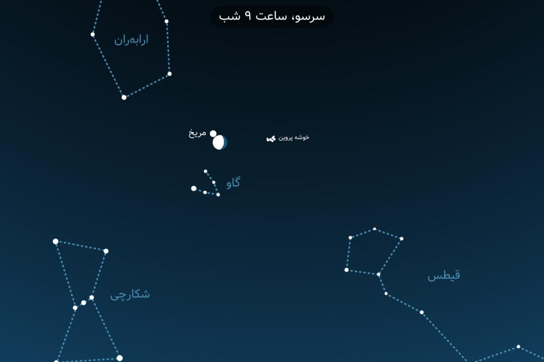 مقارنه ماه و سیاره مریخ دی ۱۴۰۱