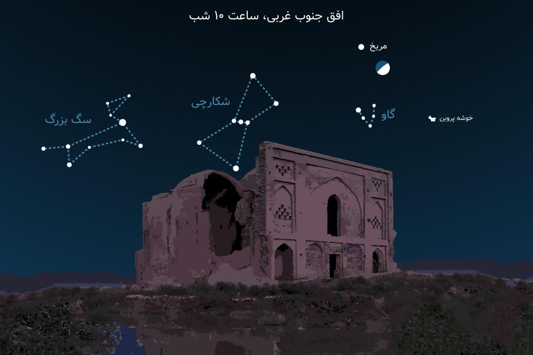 مقارنه ماه و سیاره مریخ اسفند 1401