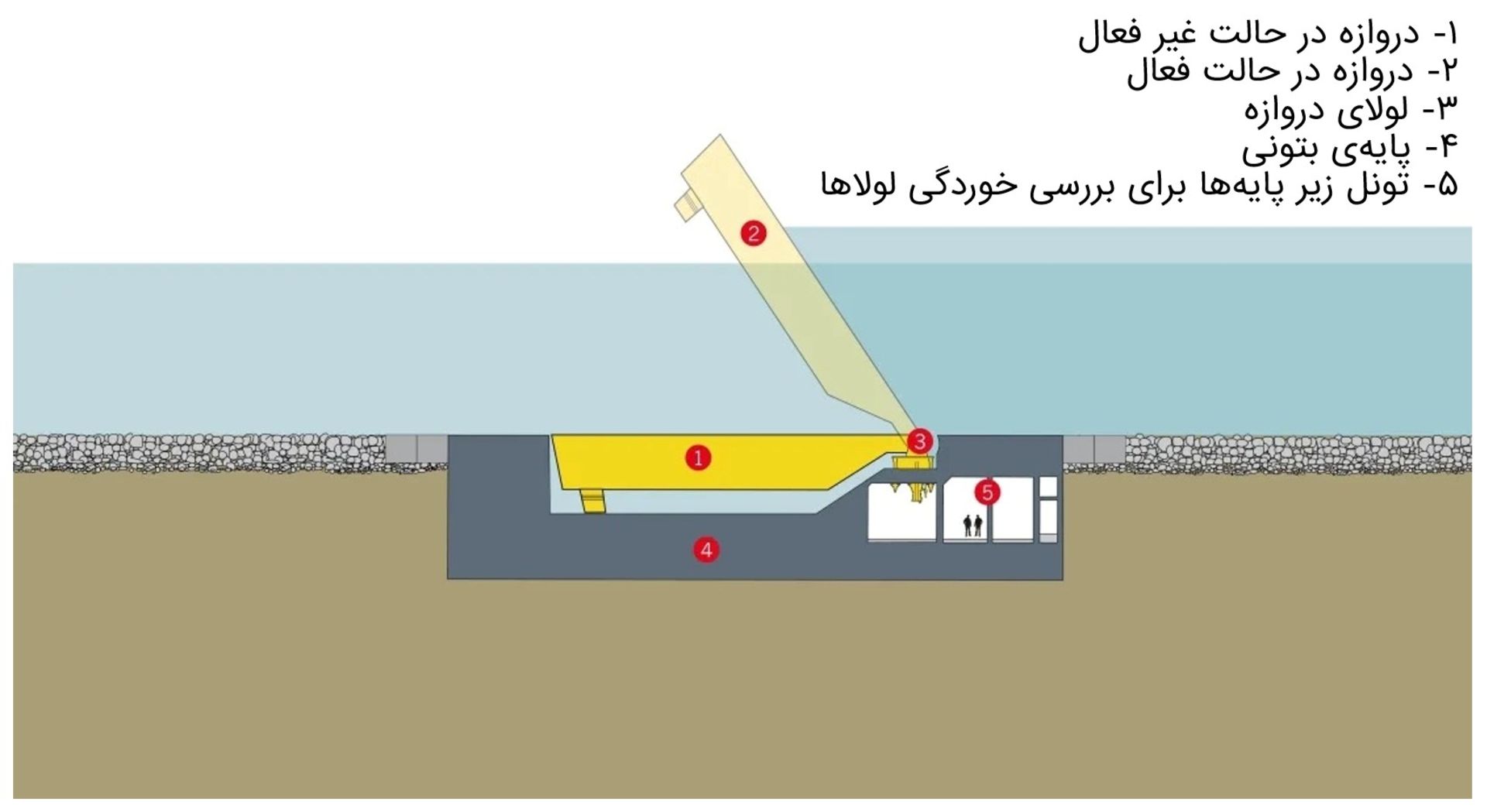 سطح مقطع دروازه‌های پروژه موسی
