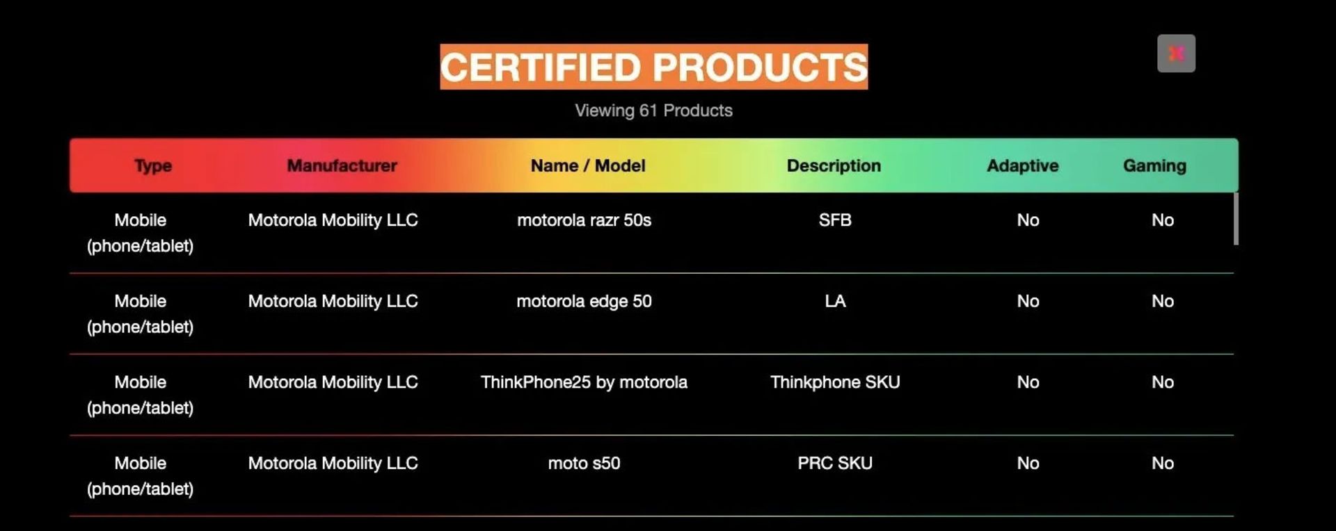 جدول مشکی گواهی +HDR10 گوشی تاشدنی معرفی‌نشده‌ی موتورولا ریزر ۵۰اس