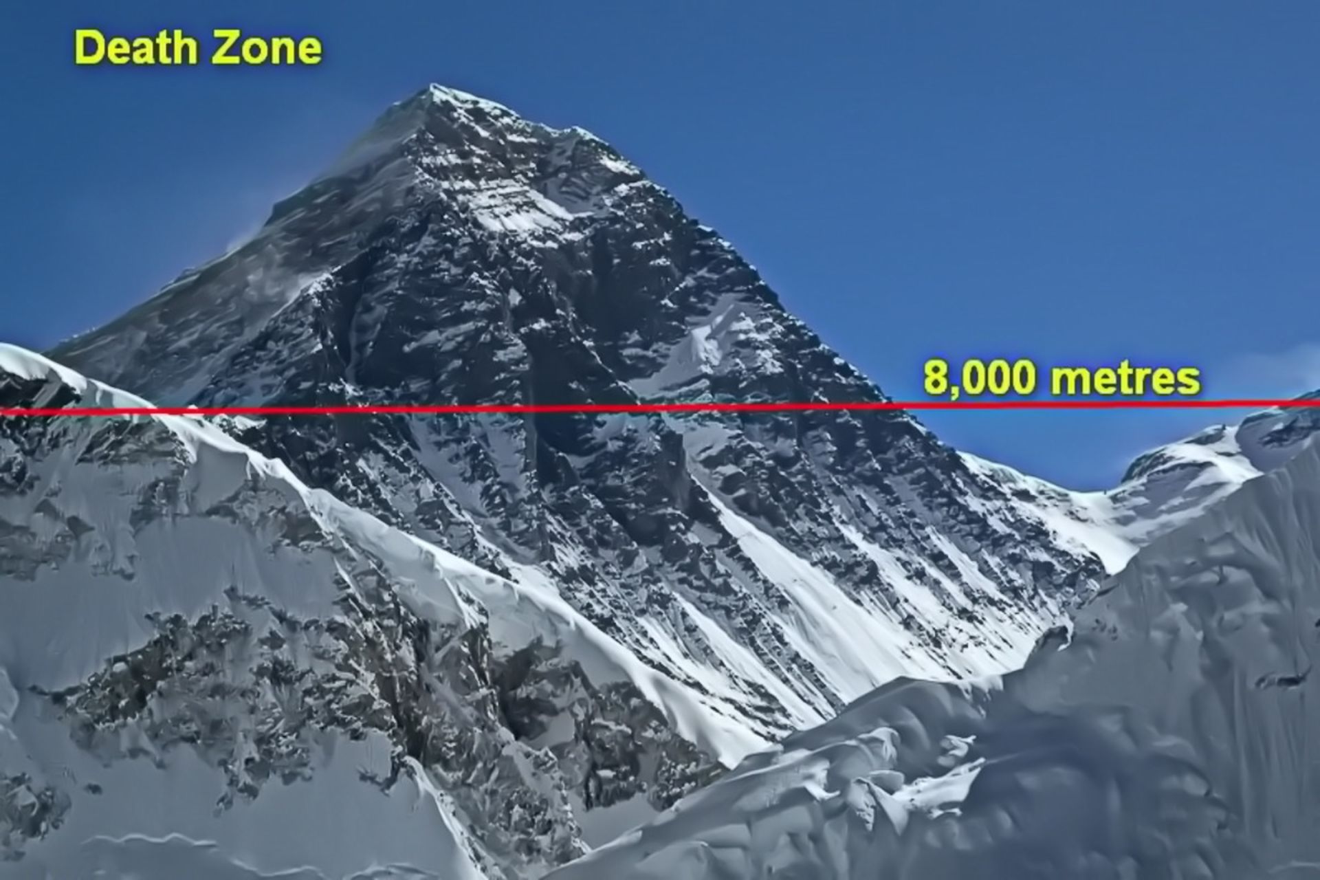 منطقه مرگ کوه اورست Mount Everest death zone
