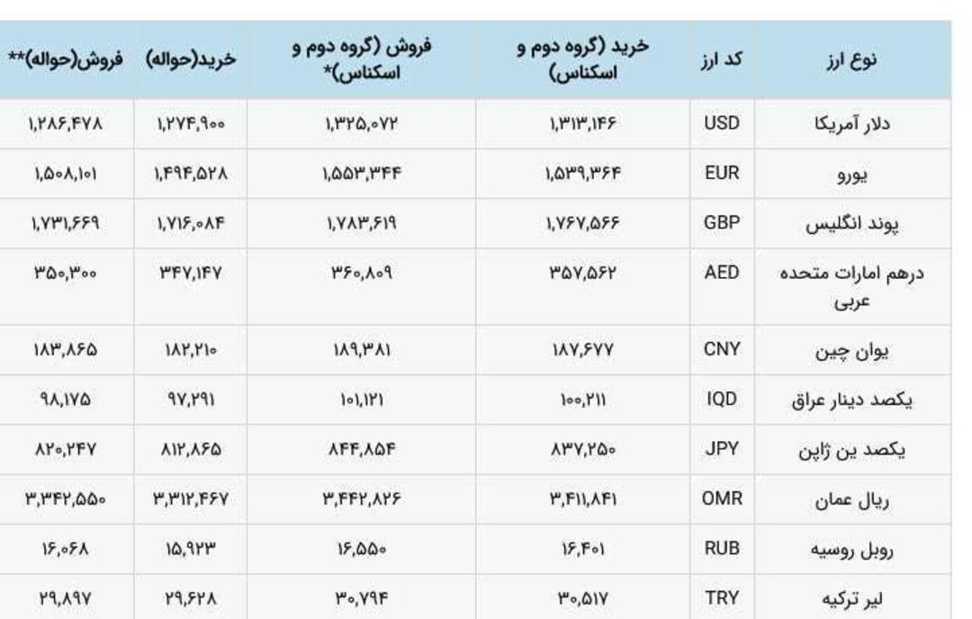 جدول نرخ ارز