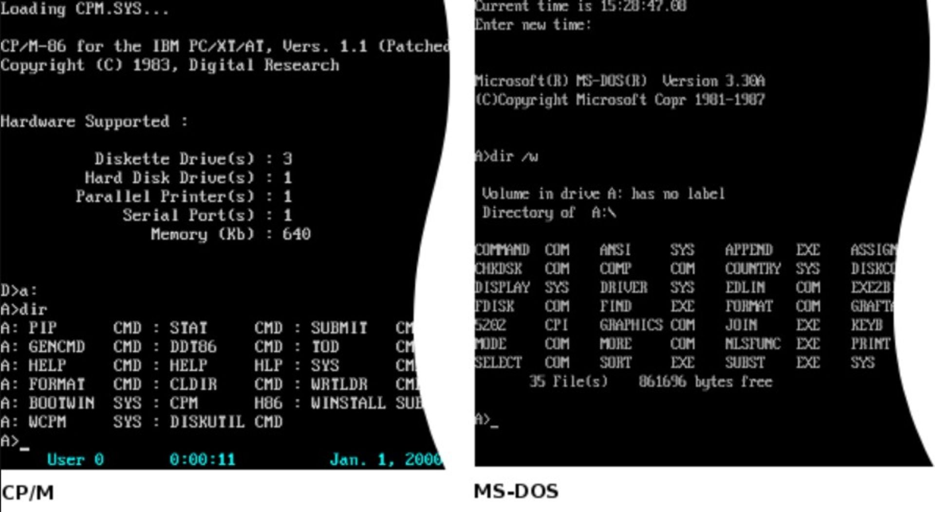 مقایسه متناظر MS-DOS با CP/M