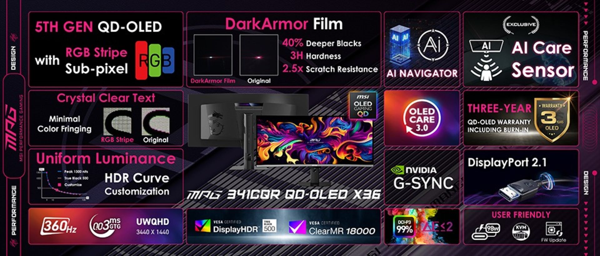 اینفوگرافی مانیتور گیمینگ ام‌اس‌آی X36