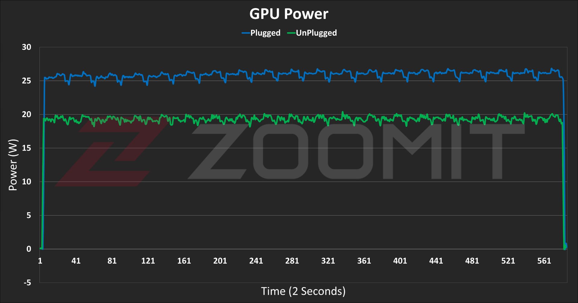 Graphics power chart