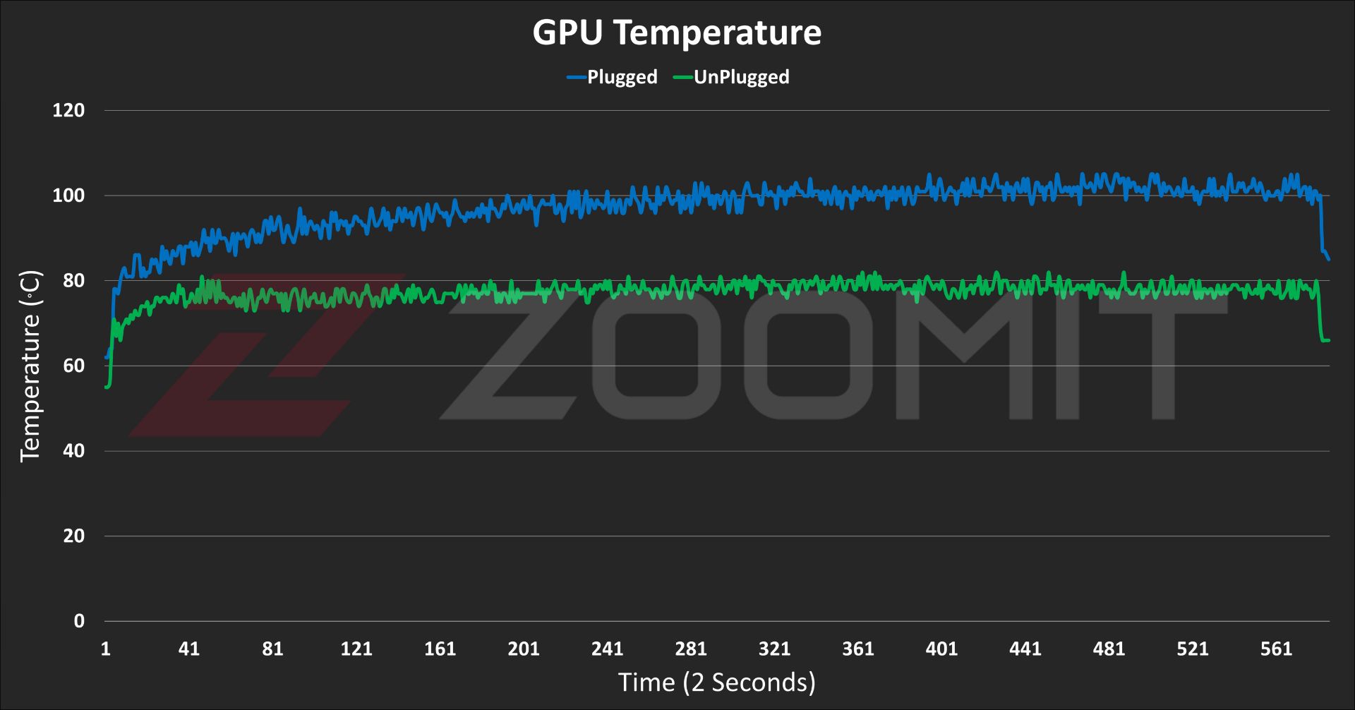 Graphic temperature chart