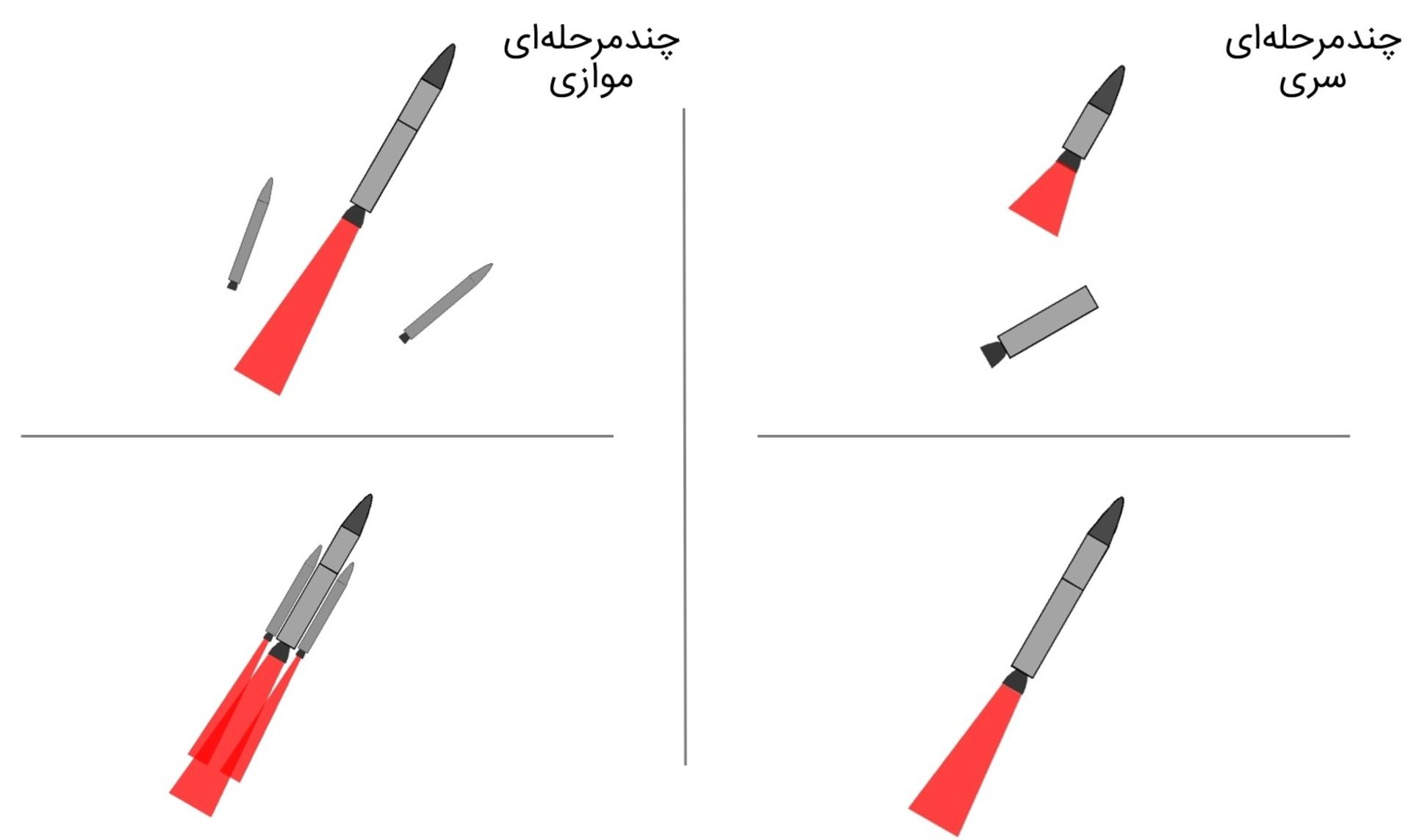 انواع موشک چندمرحله‌ای سری و موازی