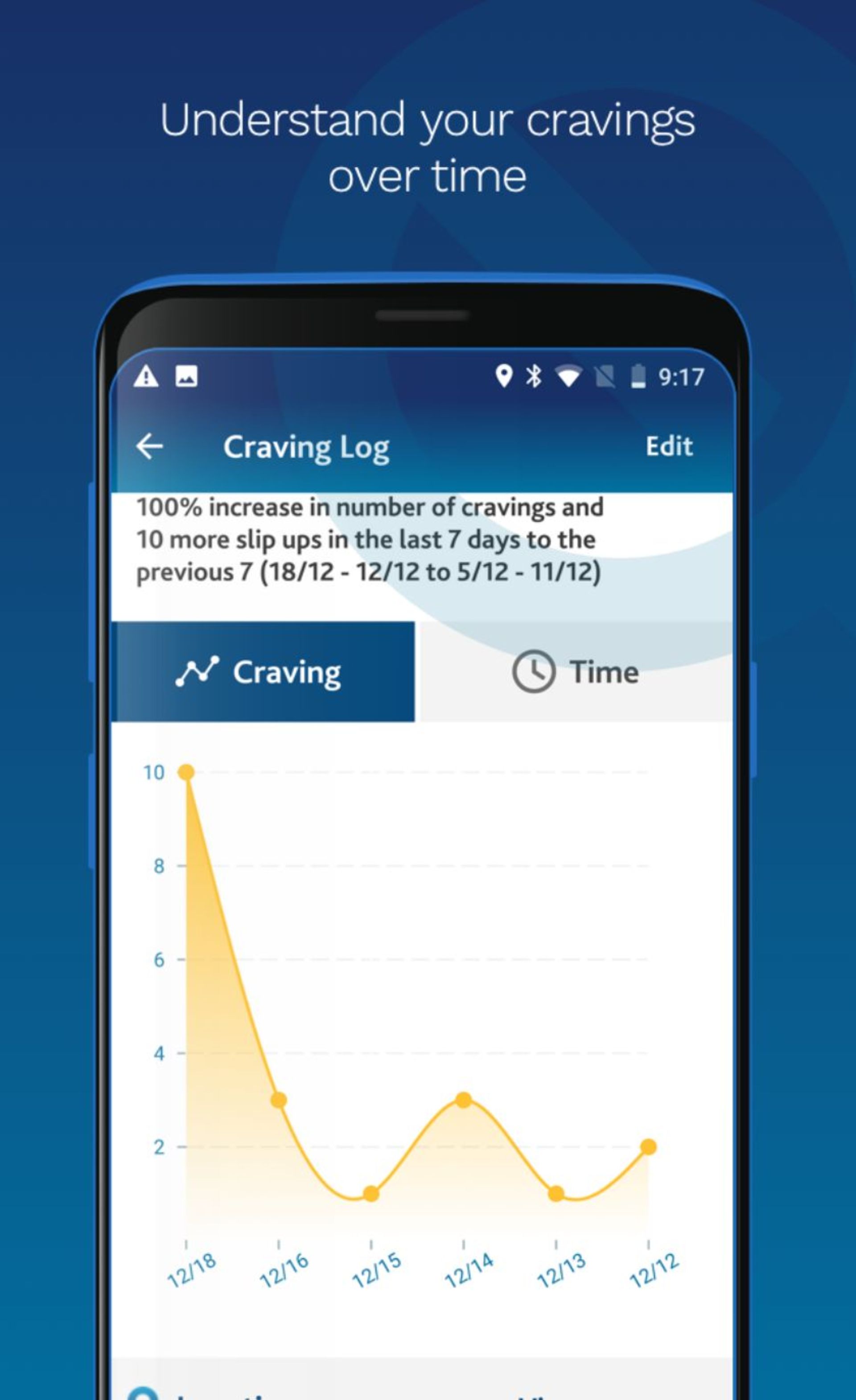 اپلیکیشن MyQuit ترک سیگار