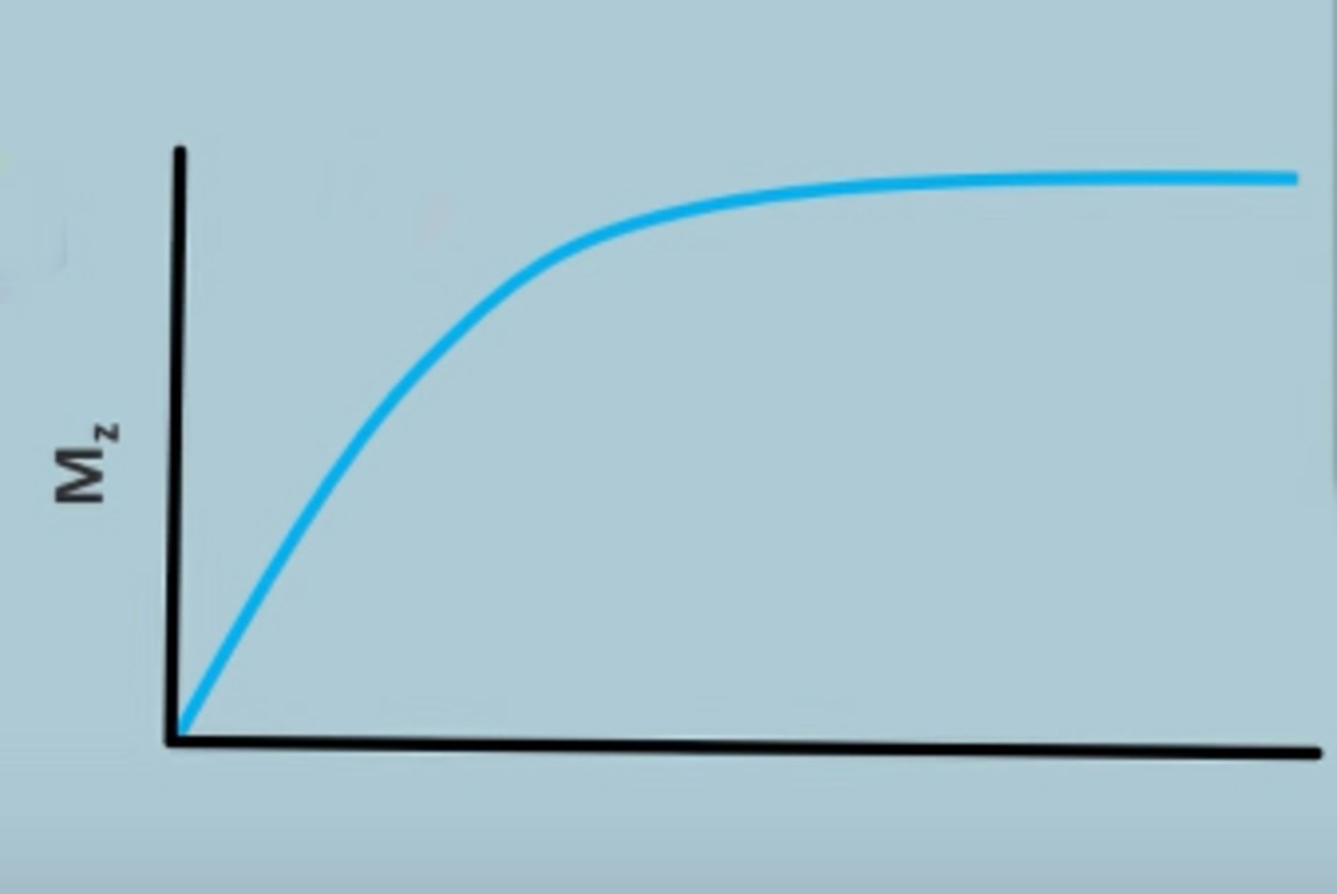 Longitudinal magnetization