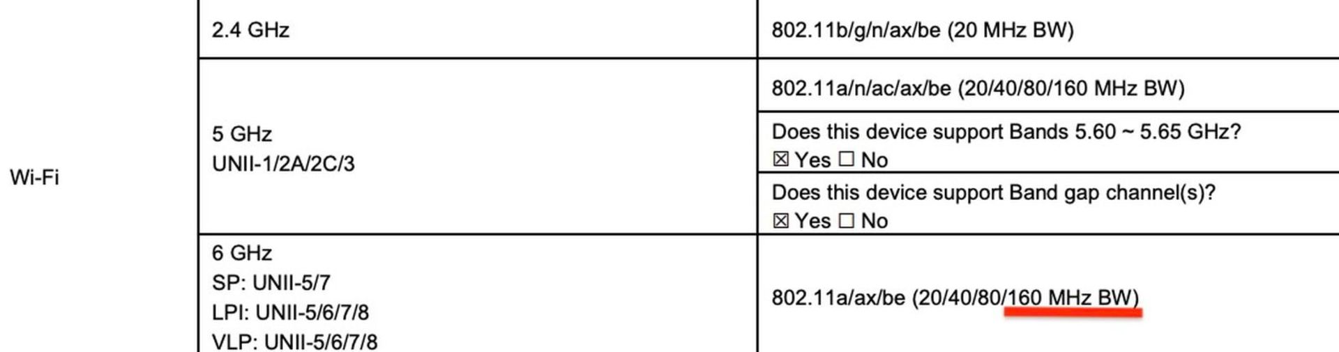 محدودیت تراشه‌ی اختصاصی N1 اپل در پهنای باند کانال وای‌فای