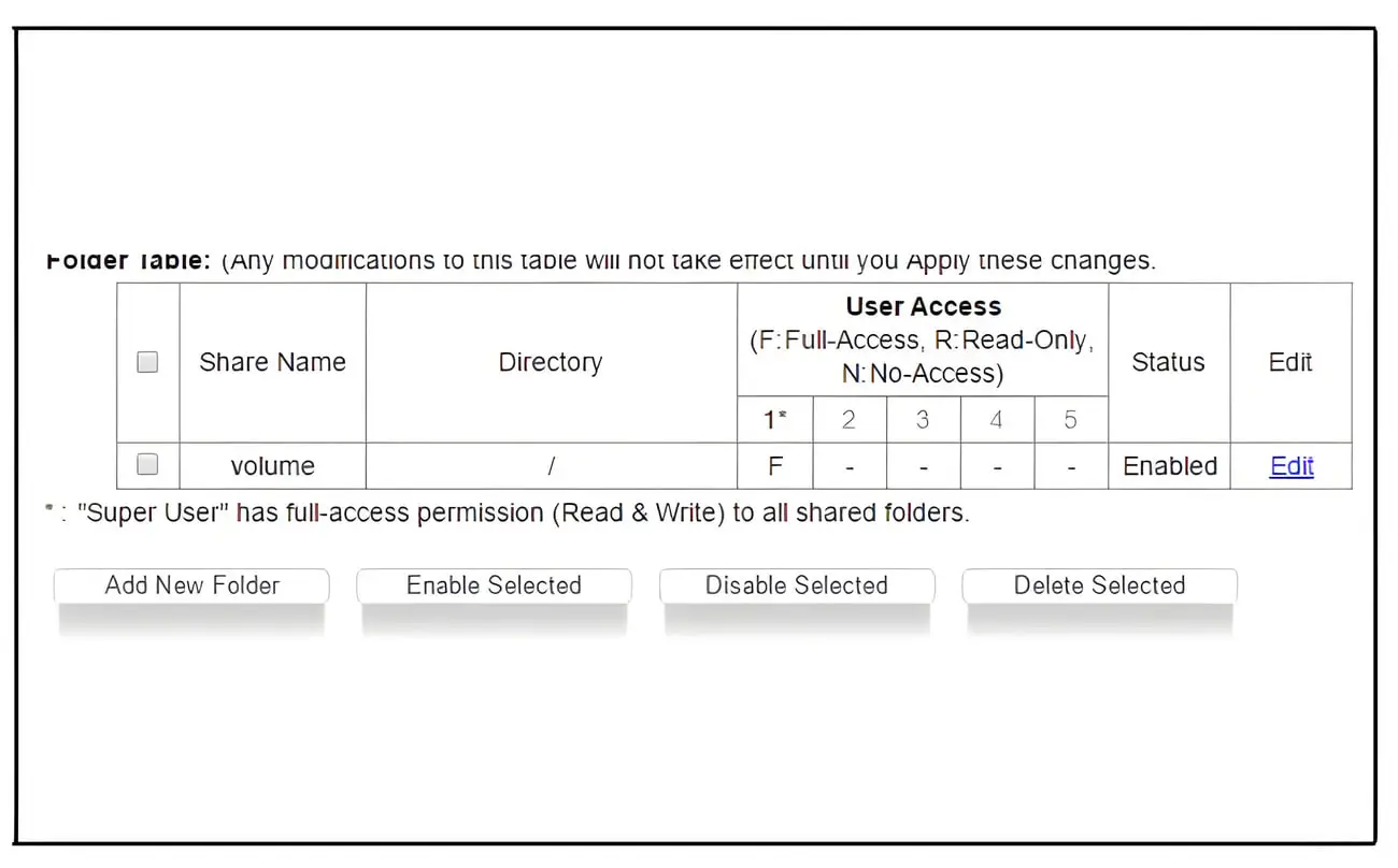 جدول مدیریت دسترسی کاربران (User Access) در رابط کاربری تنظیمات ذخیره‌سازی