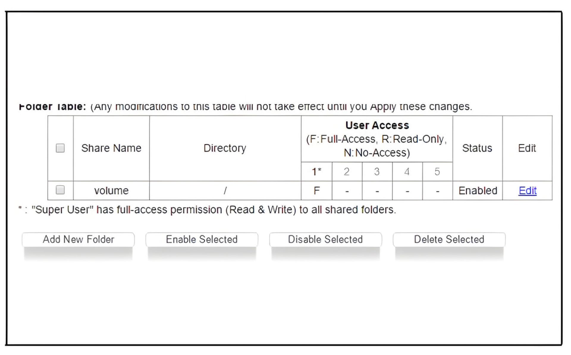 جدول مدیریت دسترسی کاربران (User Access) در رابط کاربری تنظیمات ذخیره‌سازی
