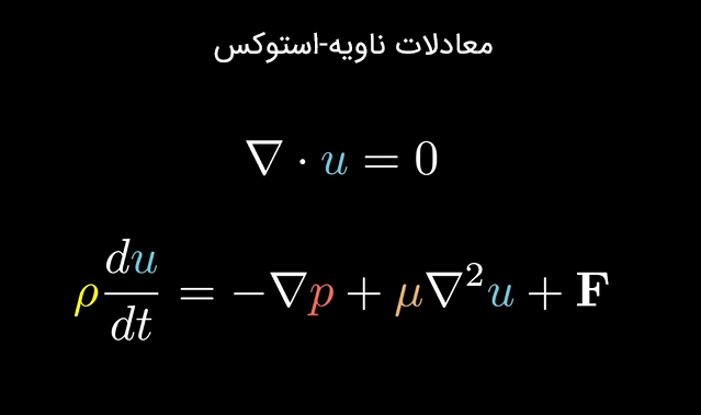 معادلات ناویه-استوکس