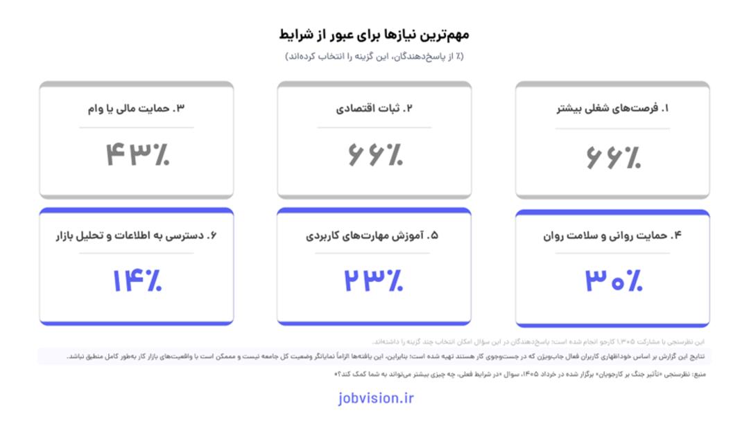 جدول نیازهای کارجویان
