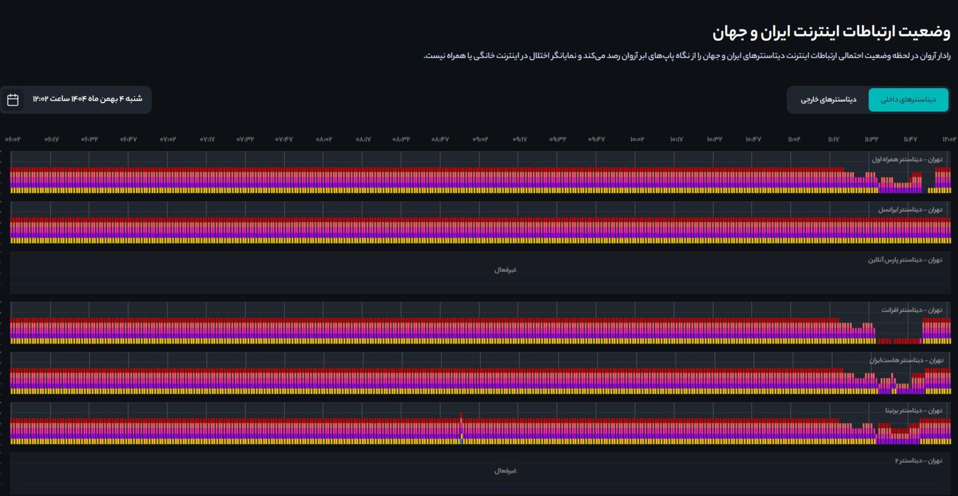 رادار ابرآروان ۴ بهمن