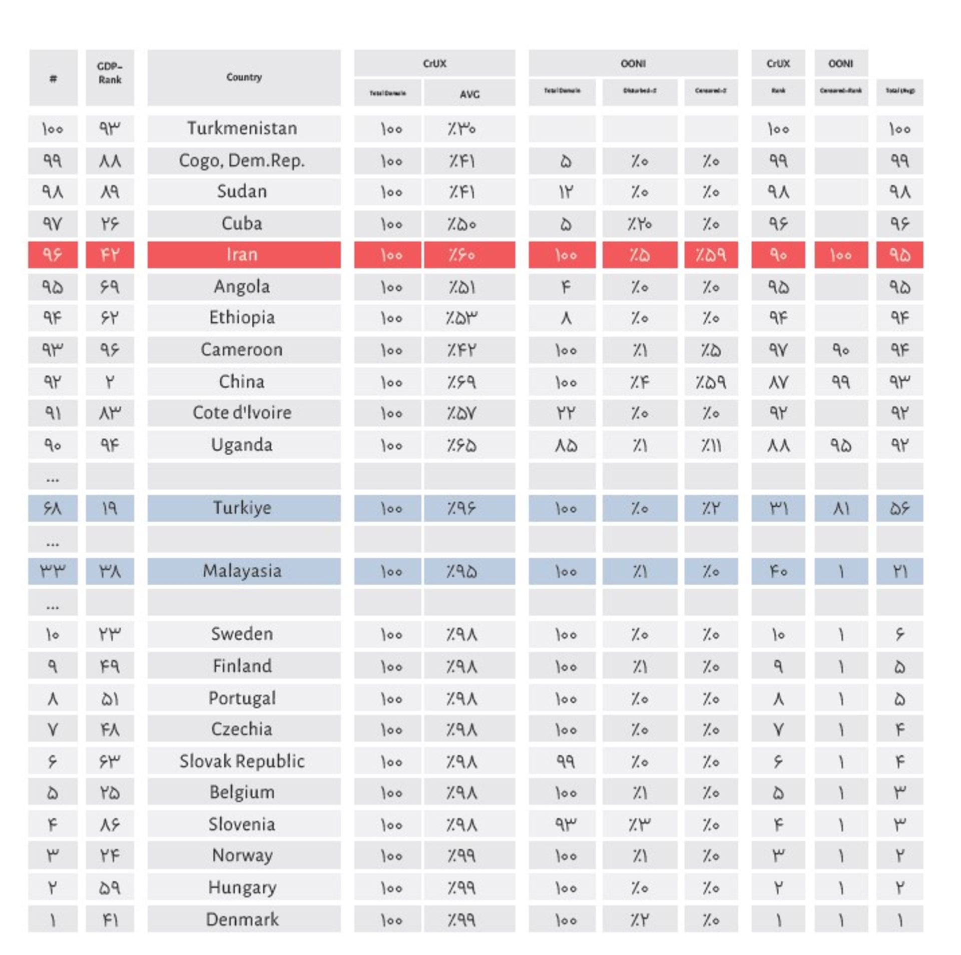 سومین گزارش وضعیت اینترنت انجمن تجارت الکترونیک تهران