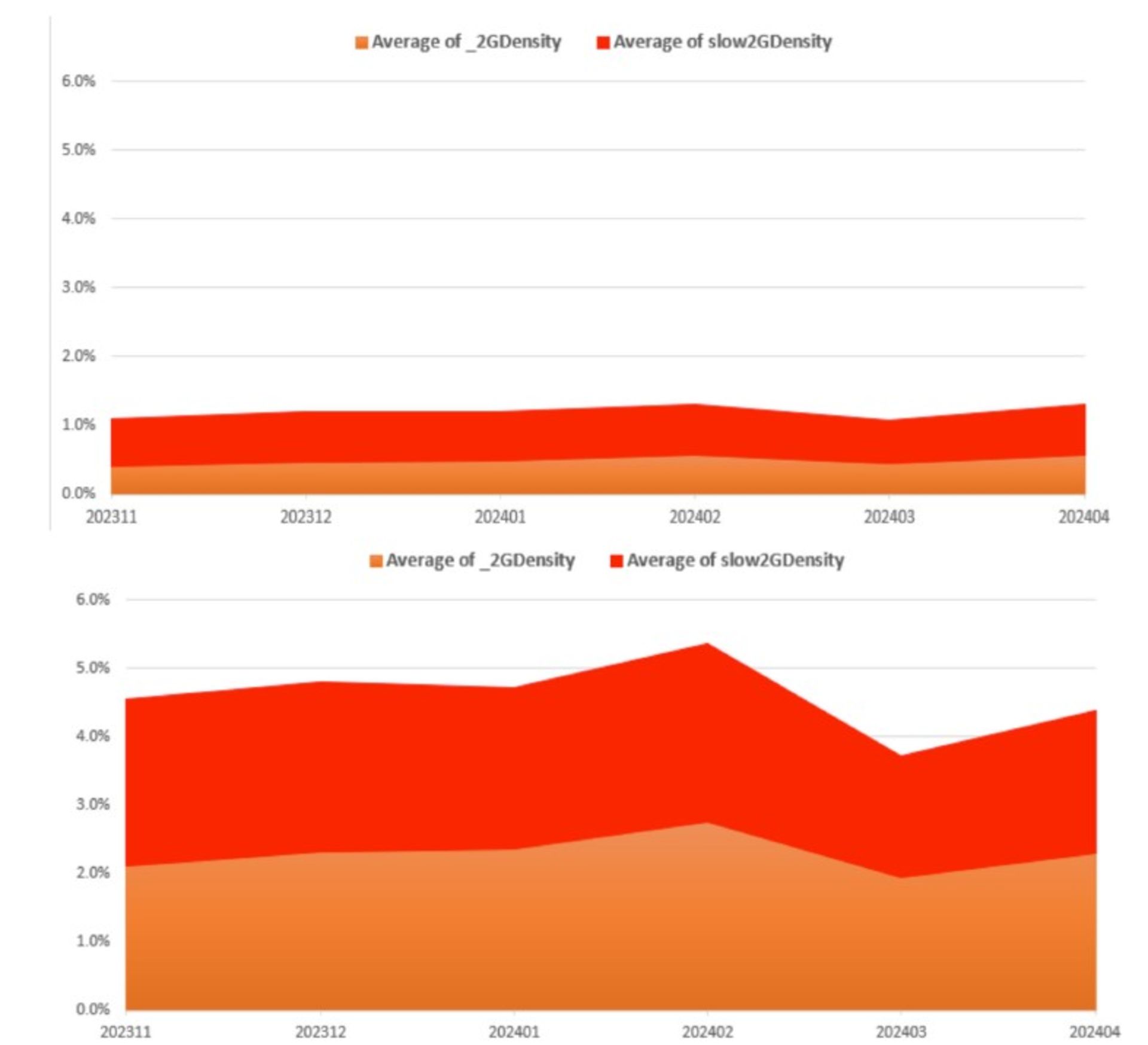 نمودار اختلالات در گزارش انجمن تجارت الکترونیک تهران