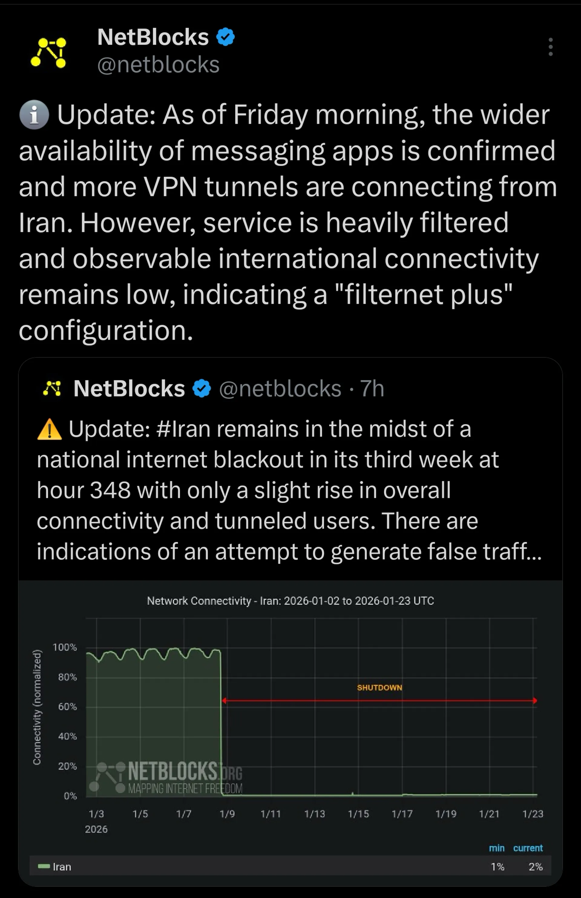 گزارش نت‌بلاکس از اینترنت ایران