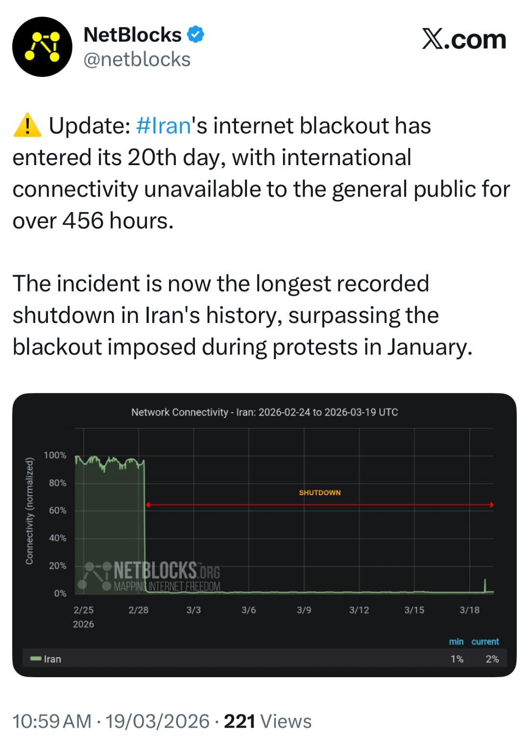 پست نت‌بلاکس در پلتفرم ایکس