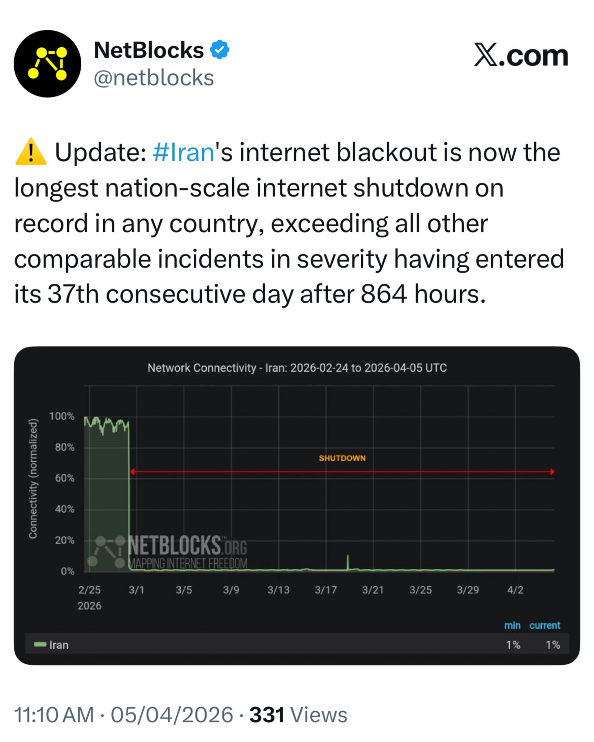 پست نت‌بلاکس در شبکه اجتماعی ایکس