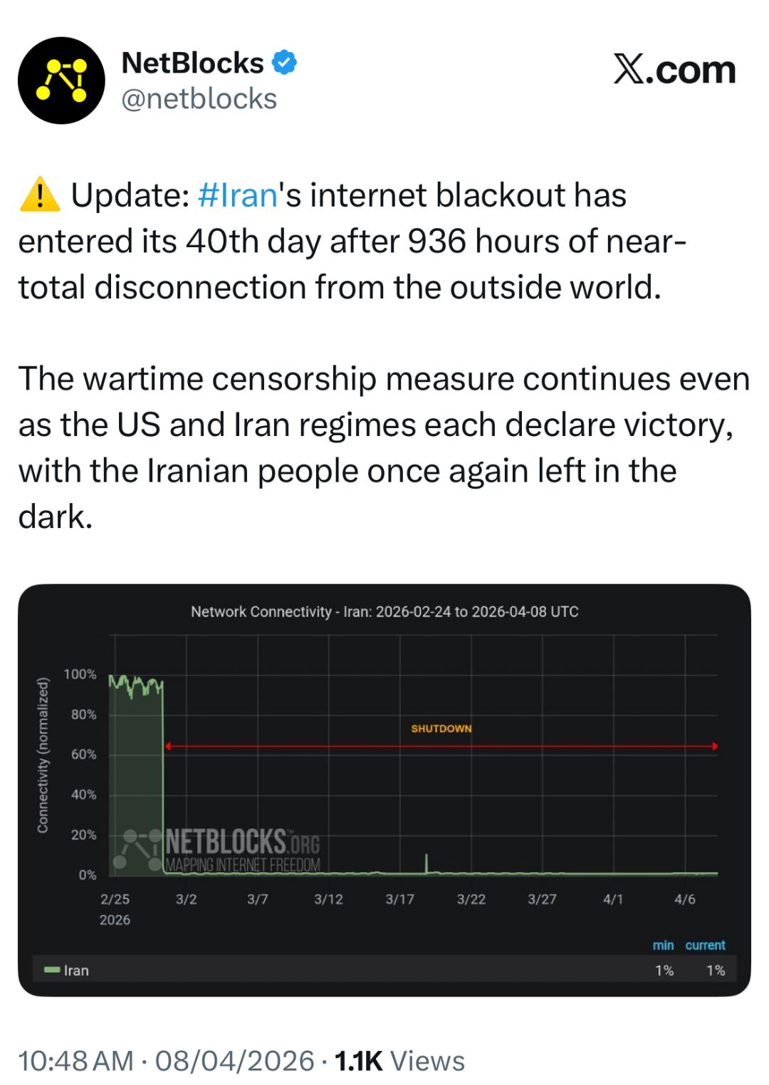 پست نت‌بلاکس ۴۰ روز قطعی اینترنت
