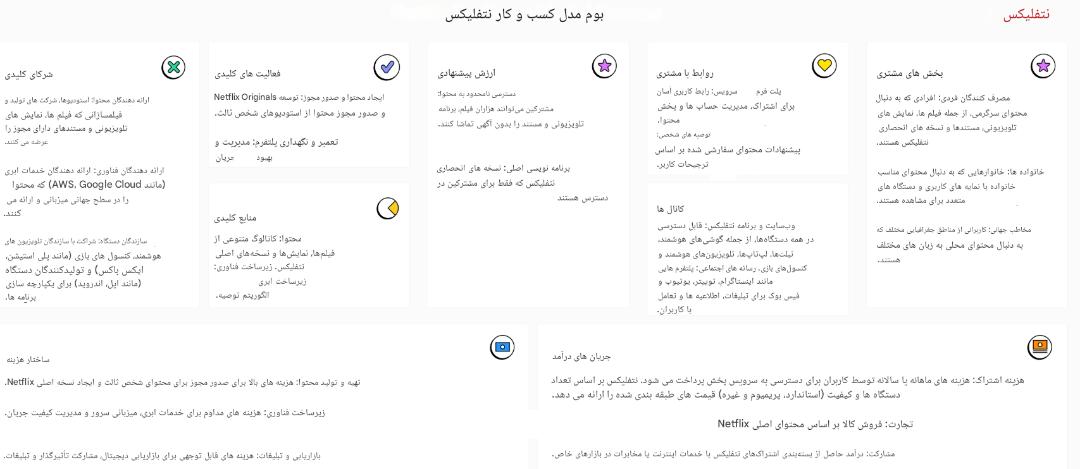بیزینس پلن نتفلیکس