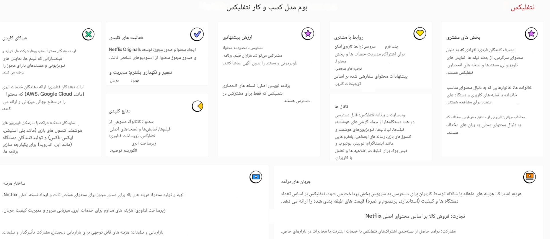 بیزینس پلن نتفلیکس
