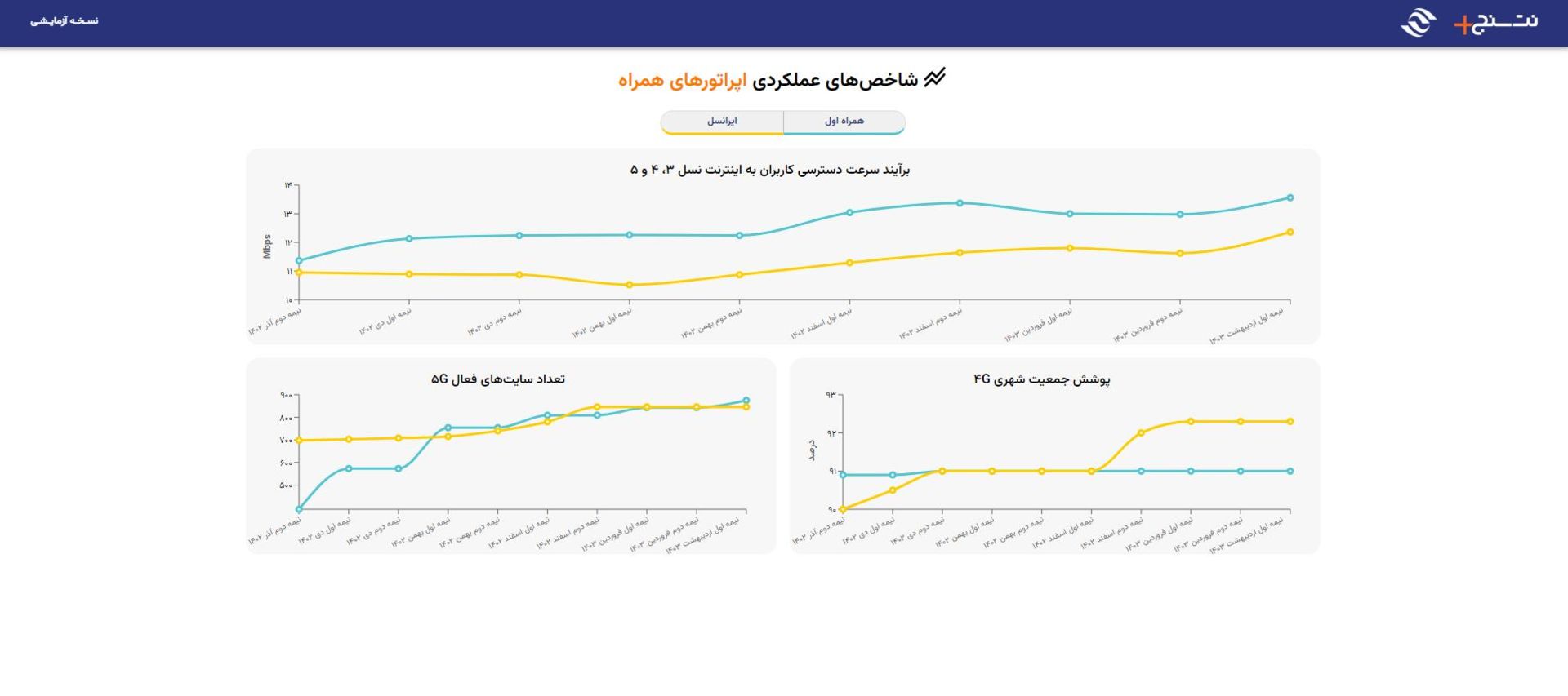 سامانه نت‌سنج