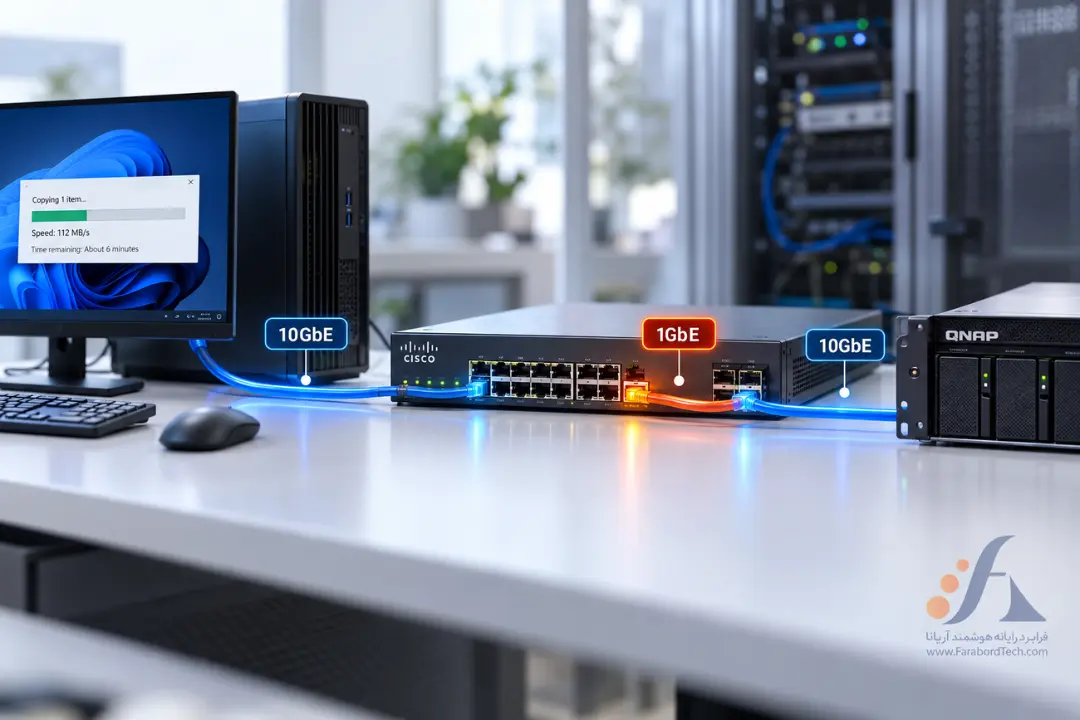 اتصال شبکه ۱۰ گیگابیتی (10GbE) و یک گیگابیتی (1GbE) به سوئیچ سیسکو (Cisco)