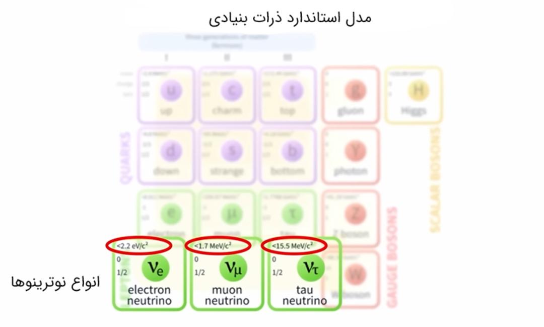 نوترینوها احتمالا جرم دارند