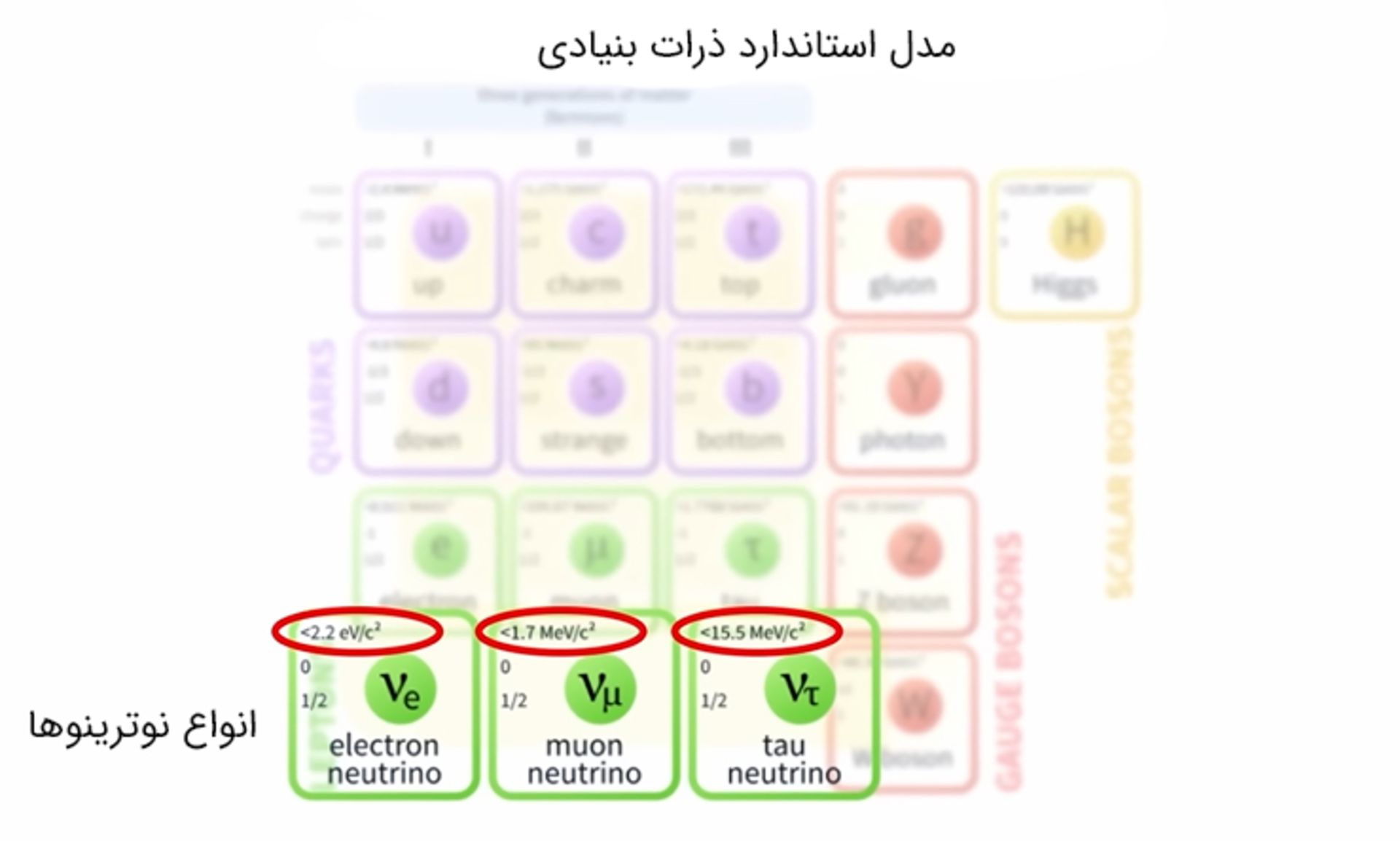 نوترینوها احتمالا جرم دارند