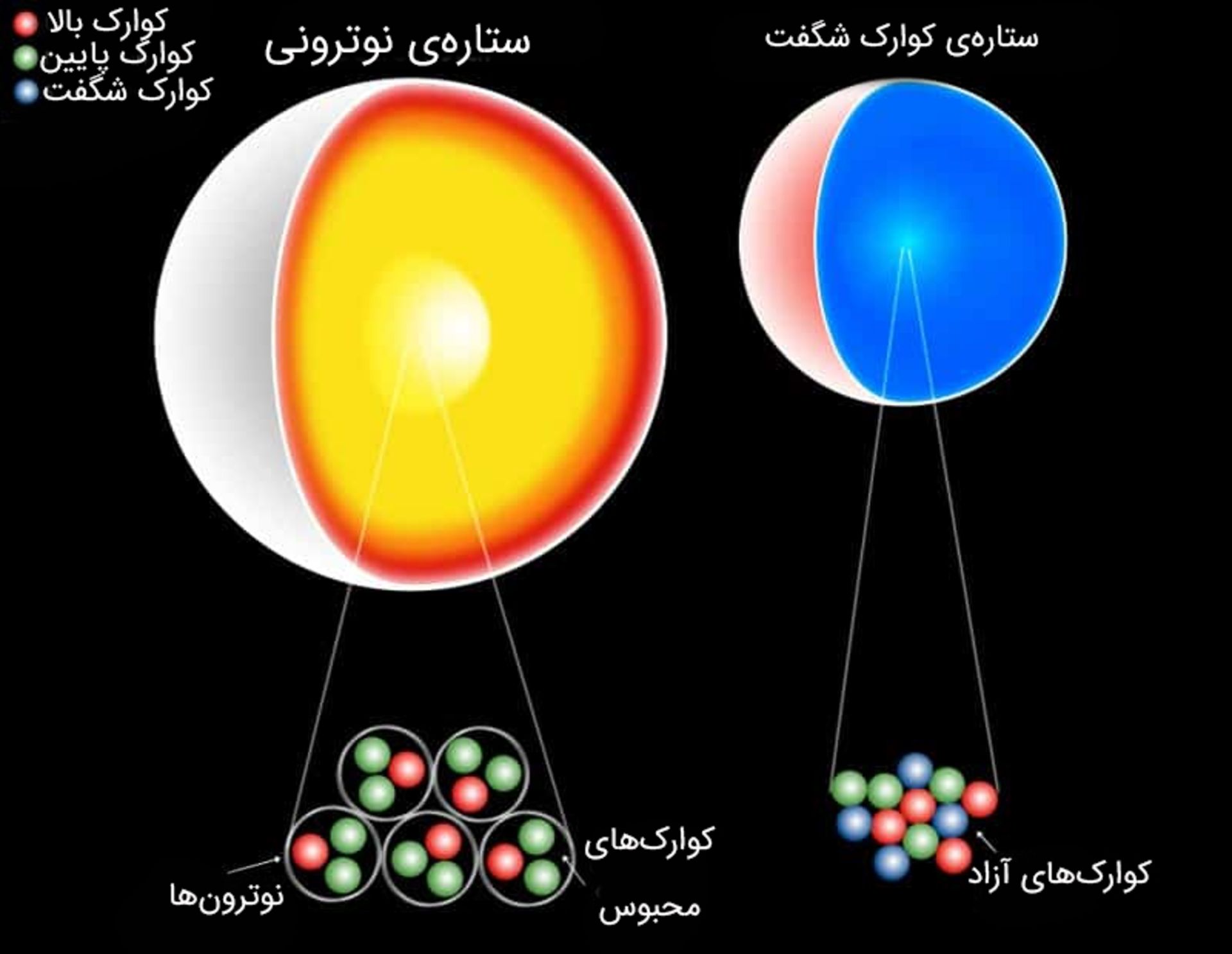 تفاوت ستاره‌ی نوترونی و کوارکی