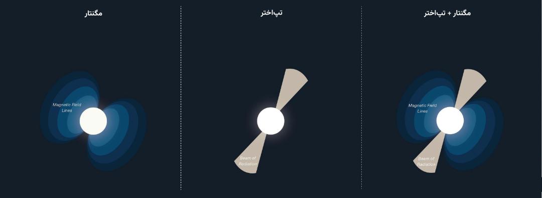 انواع ستاره نوترونی