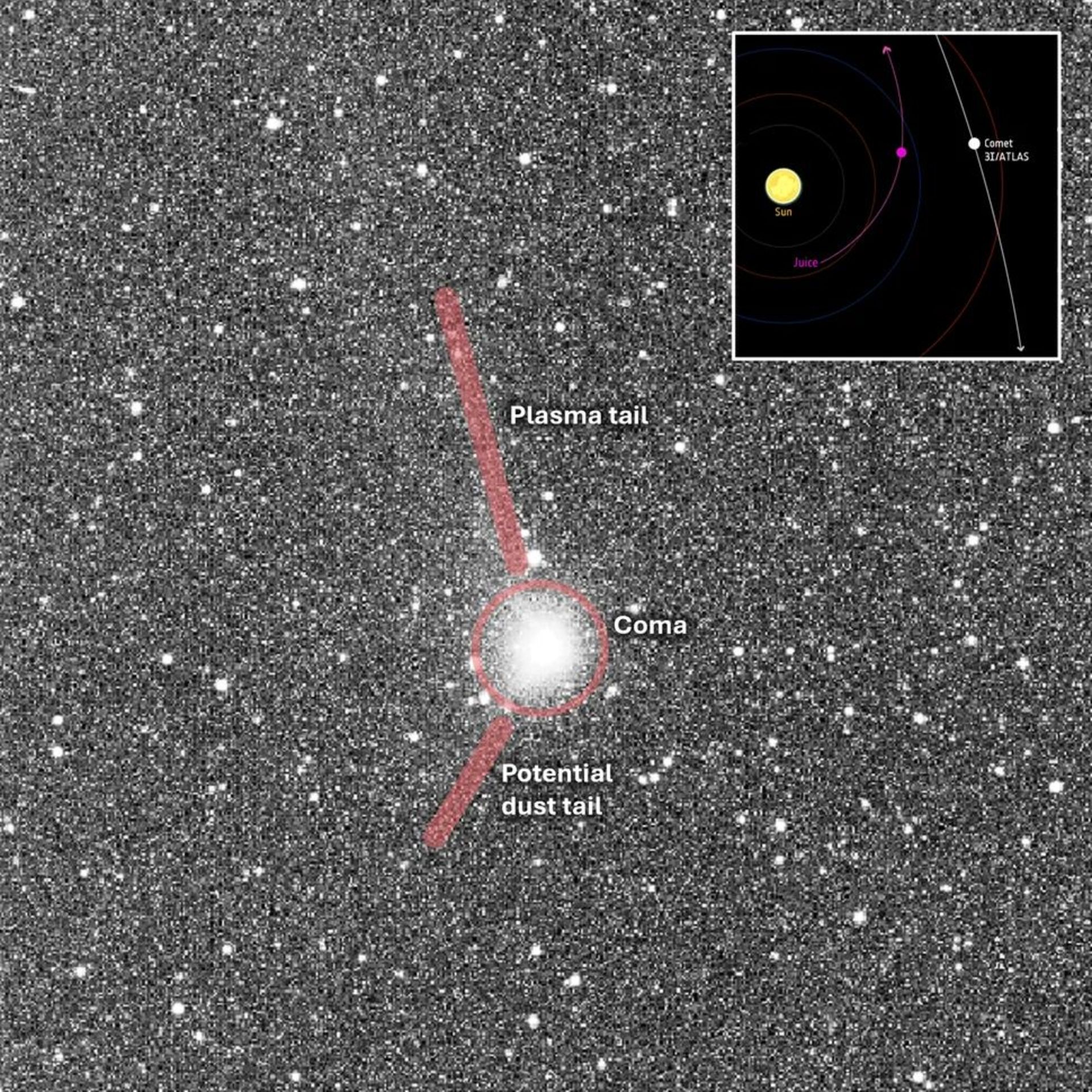 دنباله‌دار 3I/ATLAS، توسط کاوشگر قمرهای یخی مشتری (Juice) متعلق به آژانس فضایی اروپا