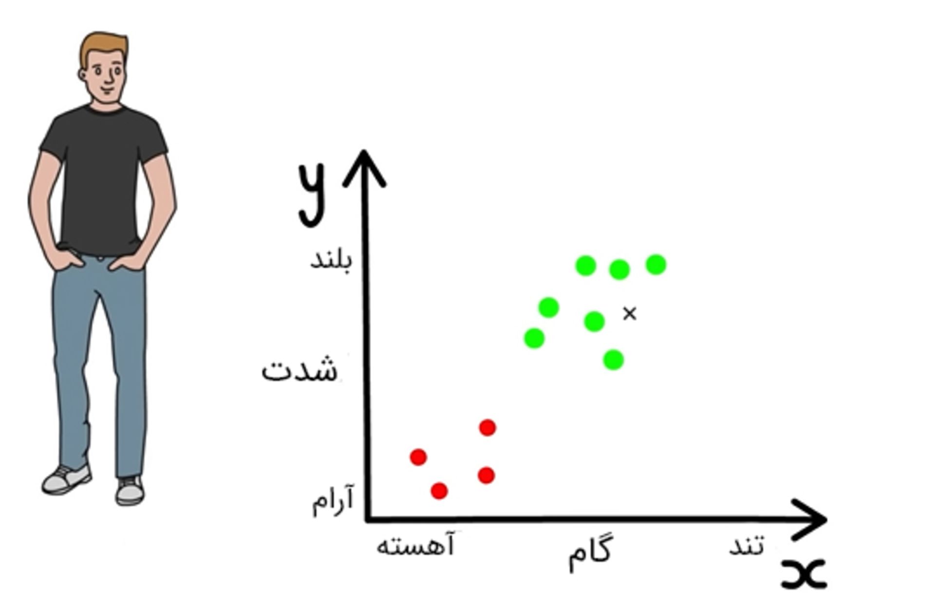 آهنگ جدید در نمودار