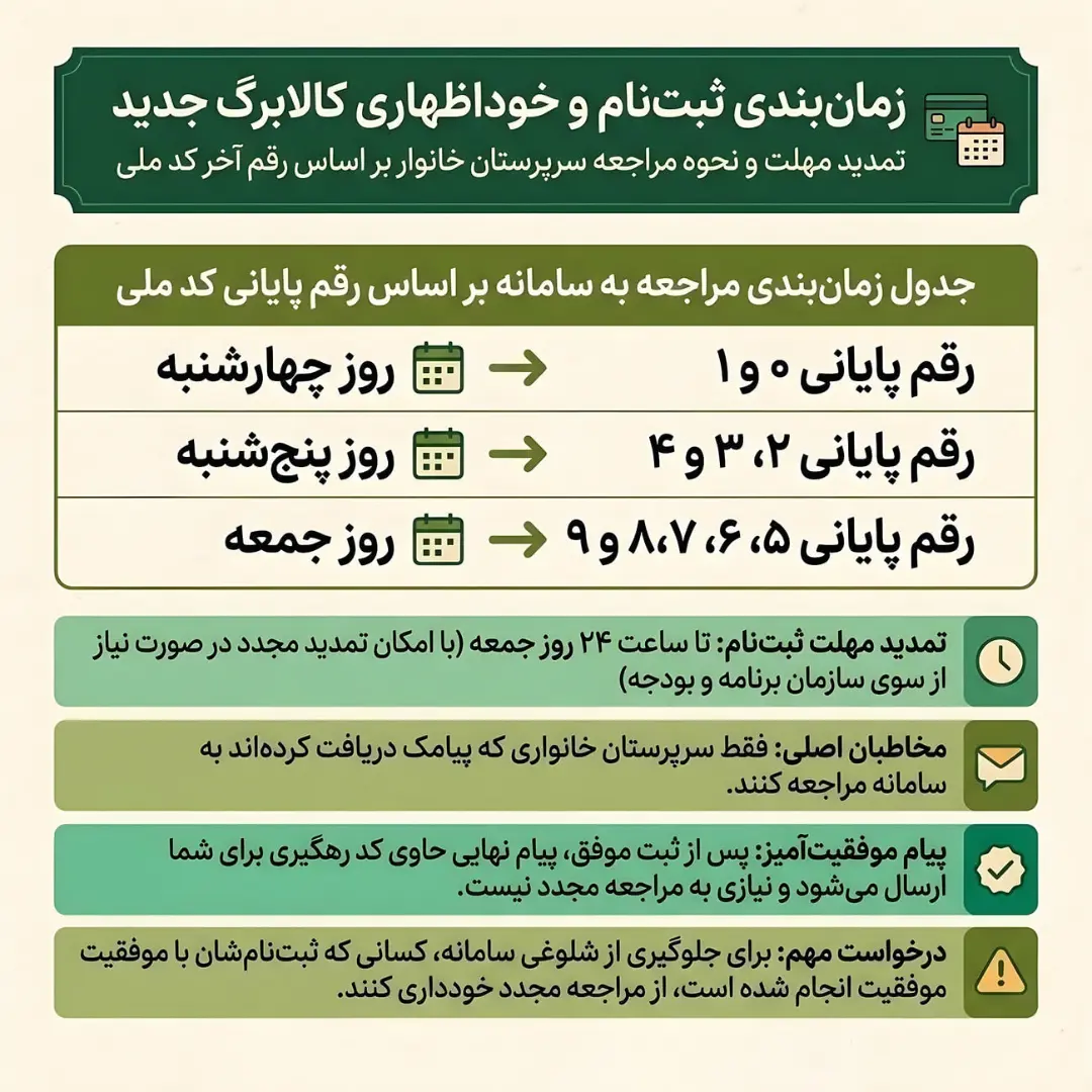 جدول زمان‌بندی مراجعه به سامانه کالابرگ بر اساس رقم آخر کد ملی