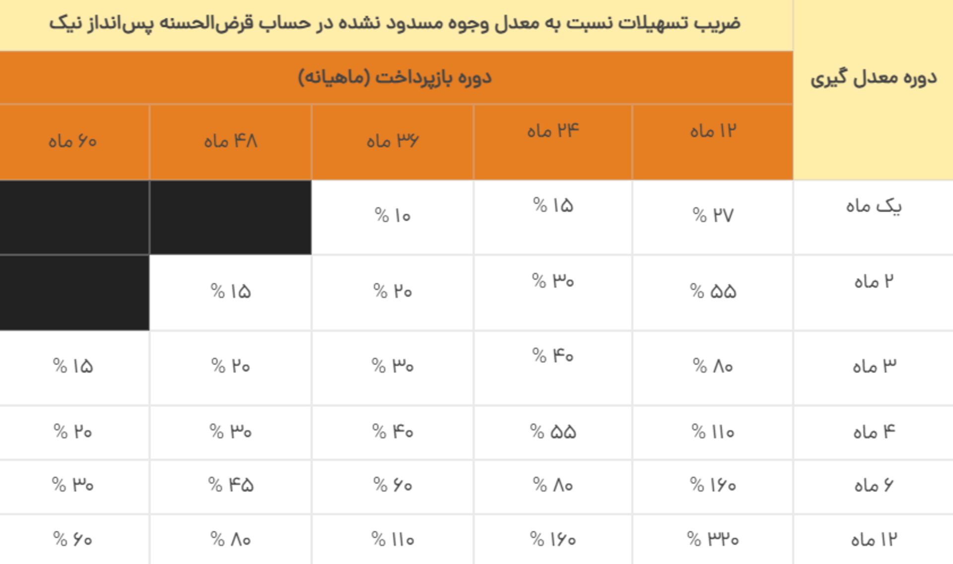 نیک وام ملت