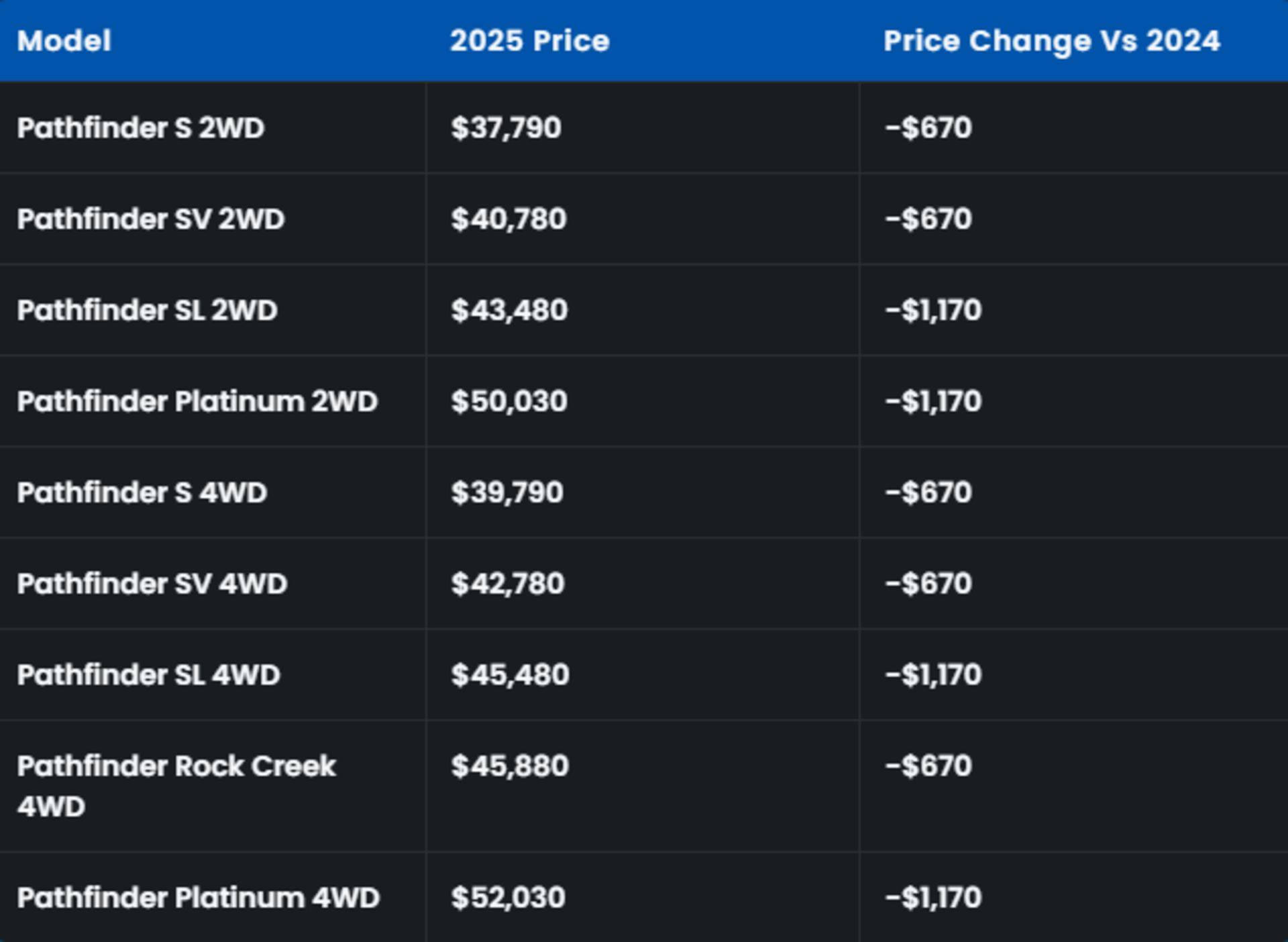 لیست قیمت خودرو نیسان پث‌فایندر ۲۰۲۵