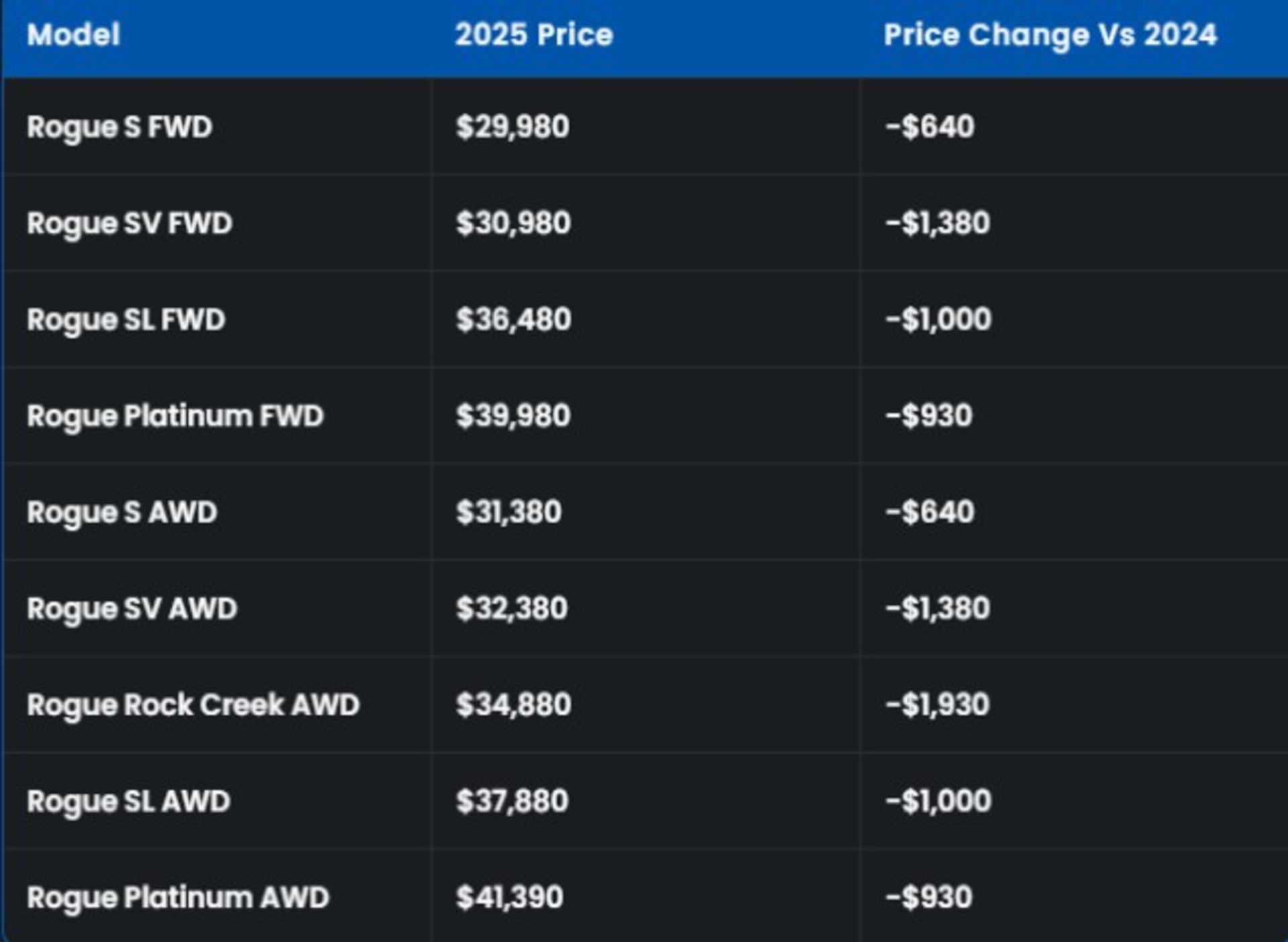 لیست قیمت خودرو نیسان روگ ۲۰۲۵