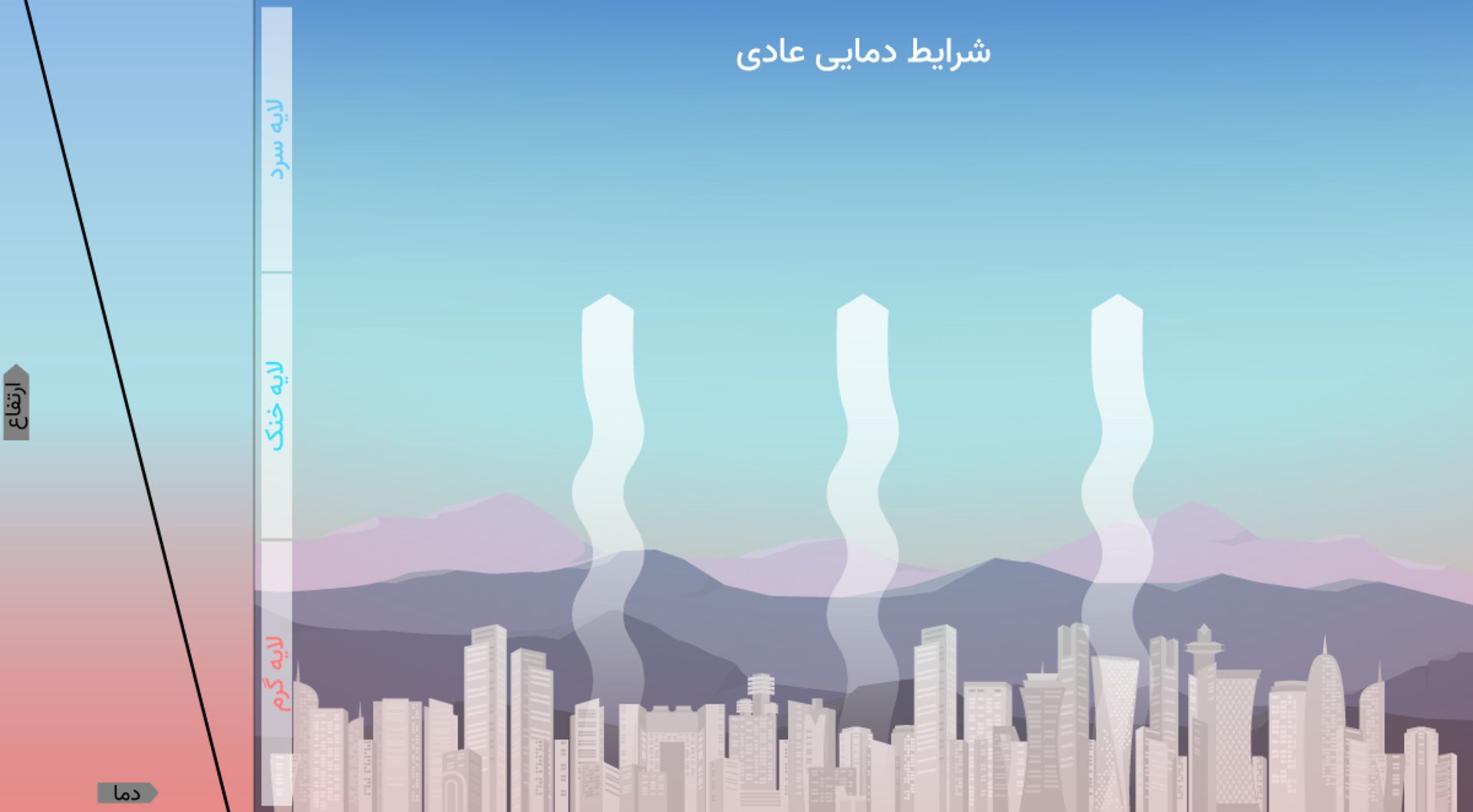 دمای لایه های هوا در شرایط عادی