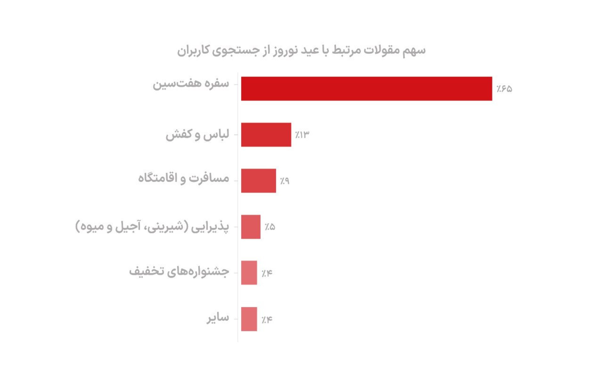 مقولات پرجستجو در دیوار