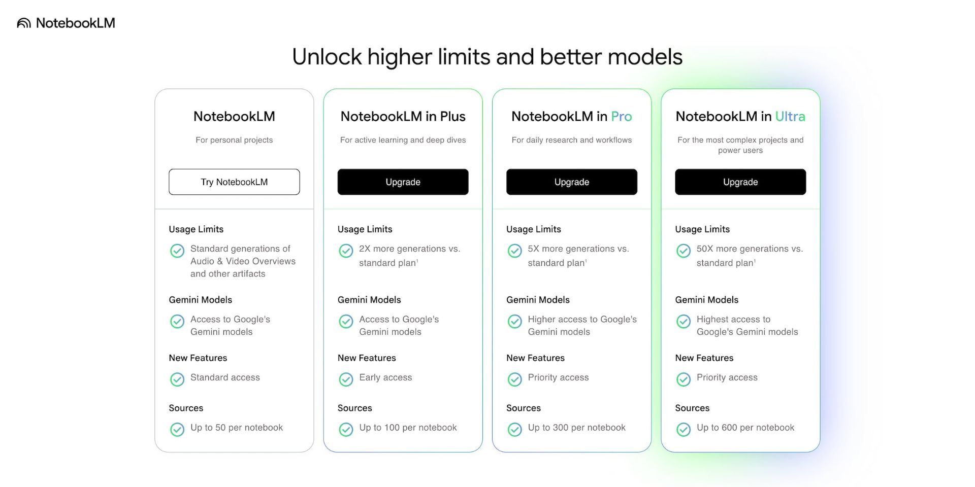 اشتراک های NotebookLM
