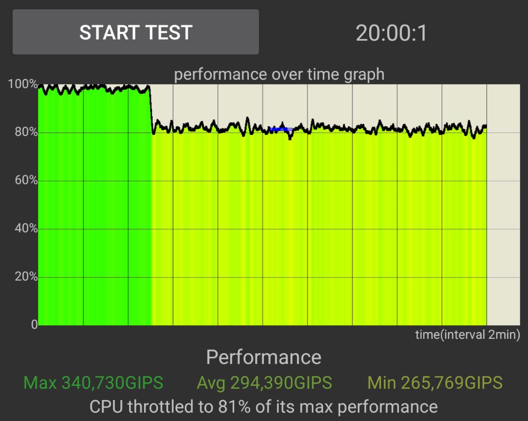 آزمون تست استرس CPU ناتینگ‌فون 4a پرو
