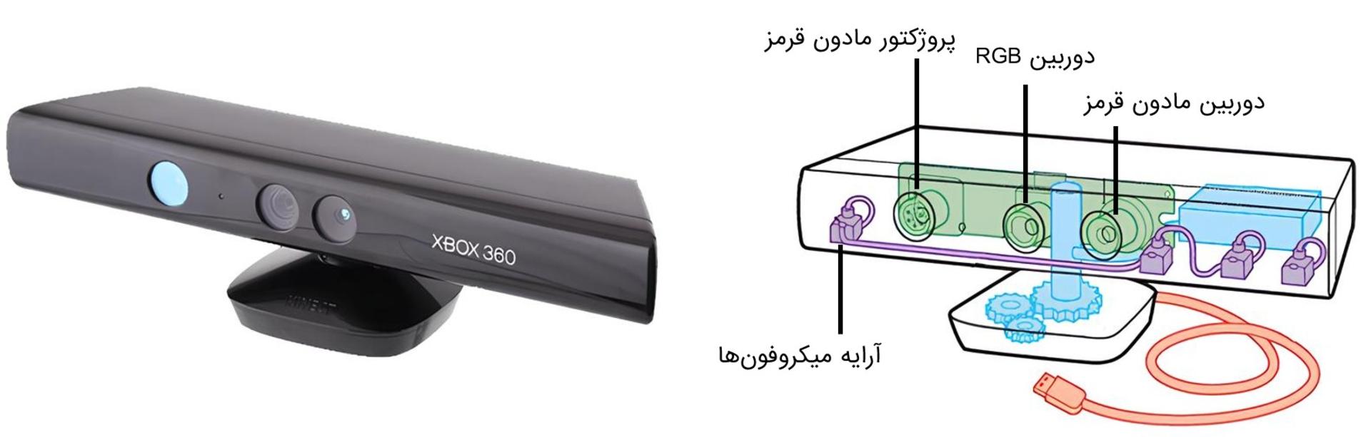 اجزای داخلی مایکروسافت کینکت Kinect
