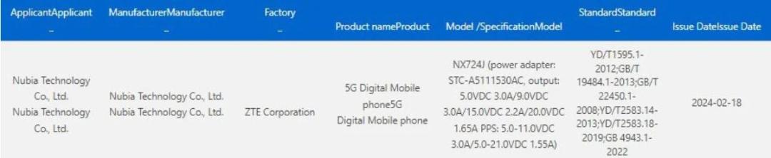 گواهی 3C مربوط به نوبیا فلیپ 5G به همراه اطلاعات شارژر
