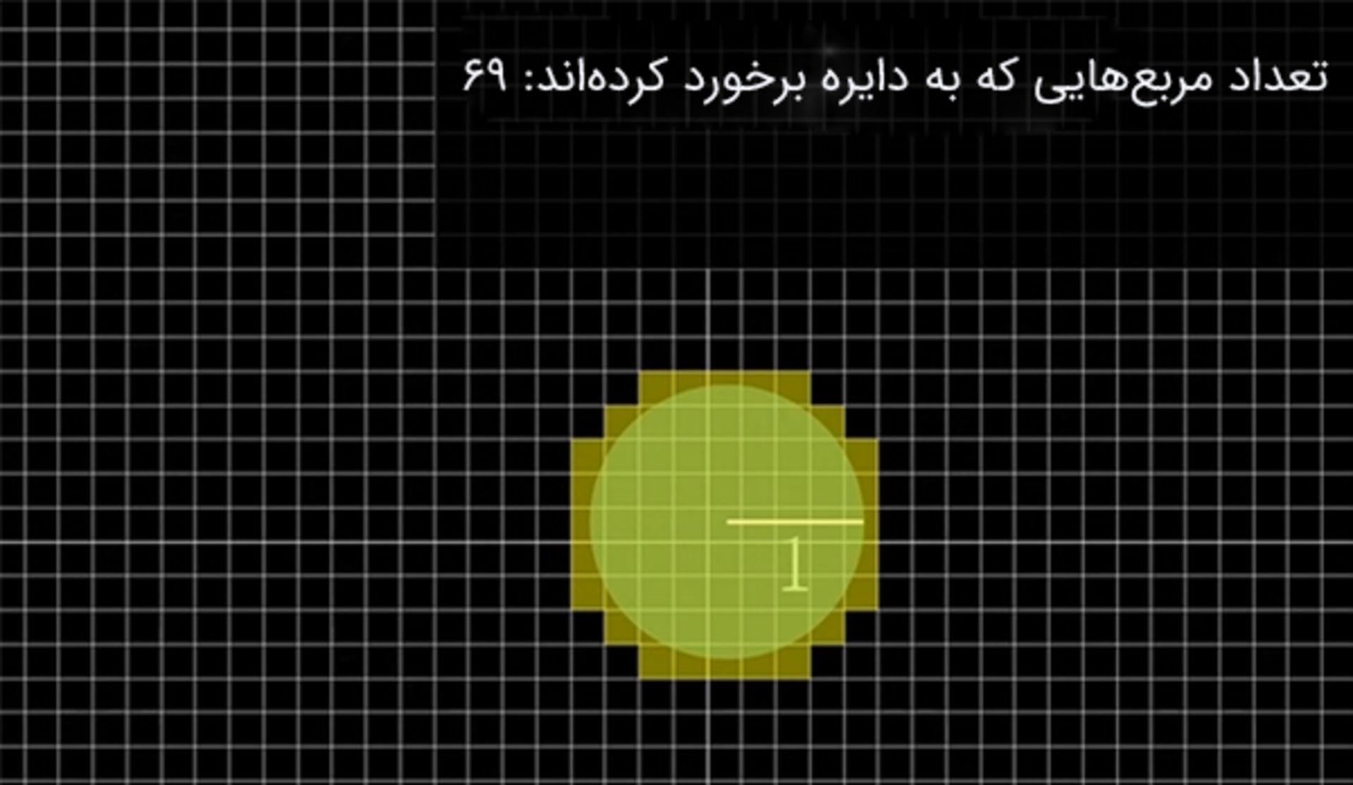 تعداد مربع‌هایی که به دایره‌ی واحد برخورد کرده‌اند