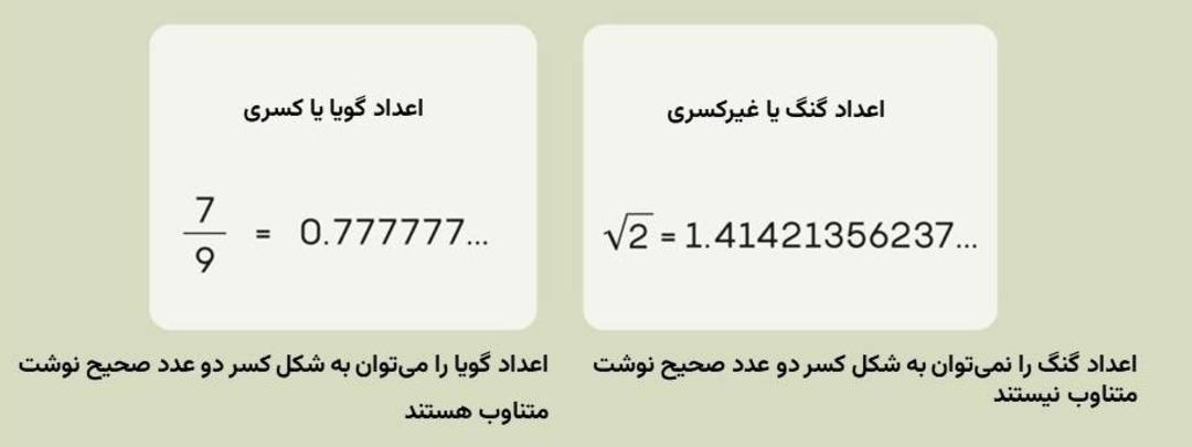 اعداد گنگ و گویا