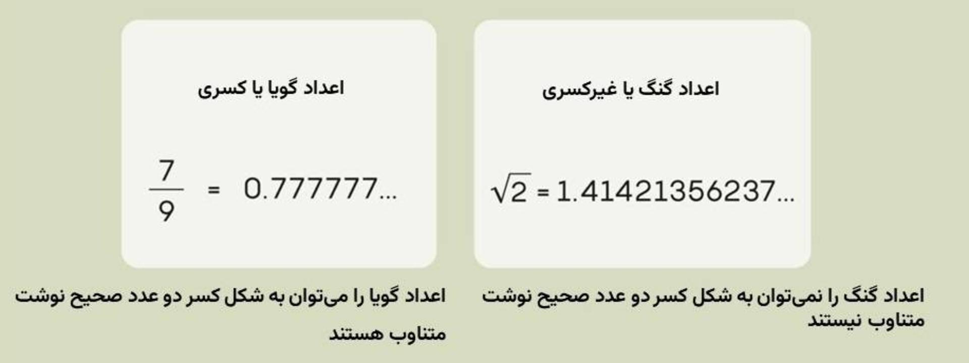 اعداد گنگ و گویا